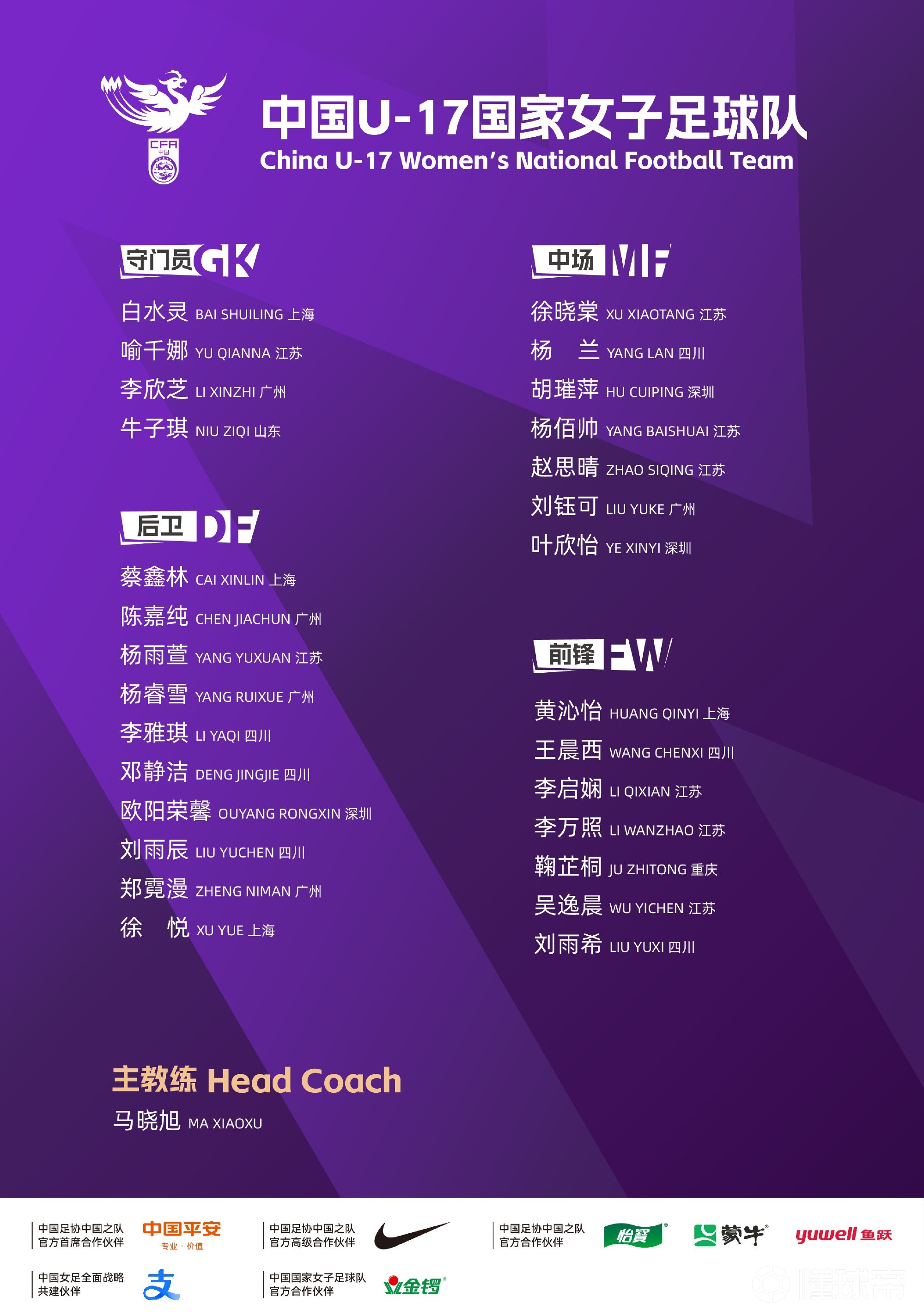 中國(guó)U17女足集訓(xùn)名單：江蘇8人入選，上海4人在列